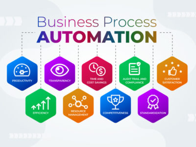 Automatisation des processus